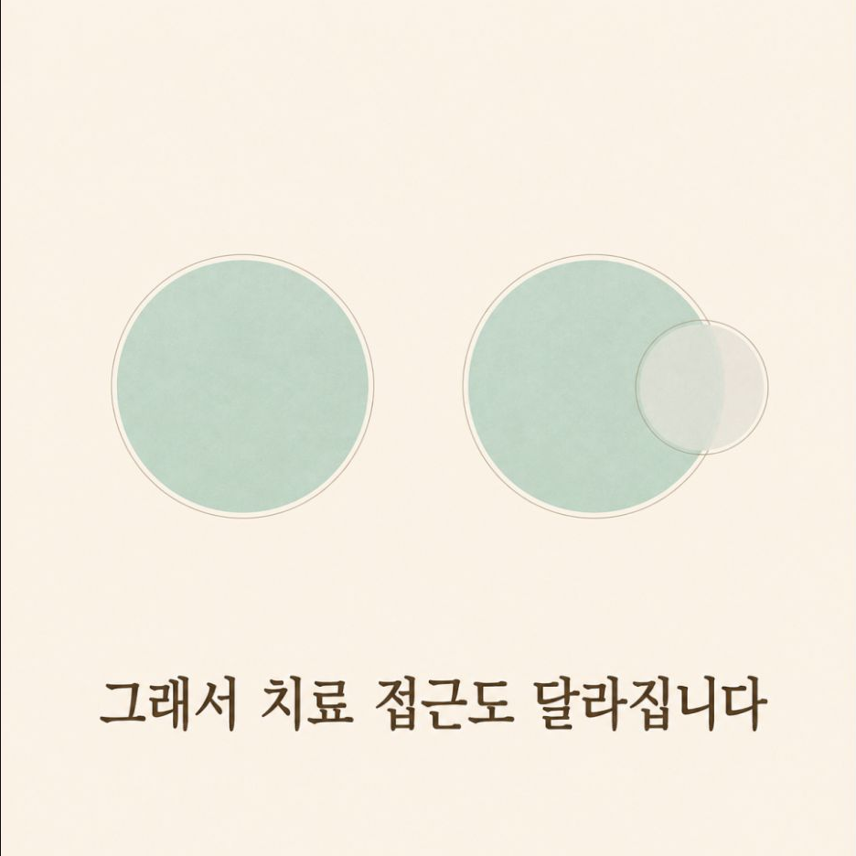 결절종 치료 접근도 달라집니다