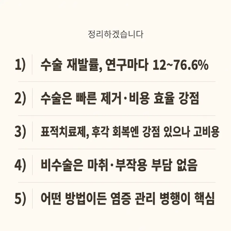 코물혹 수술과 비수술 치료 비교